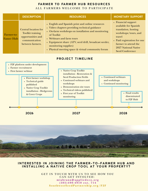 Farmer-to-Farmer Hub — THE SOUTHWEST SEED PARTNERSHIP | SWSP